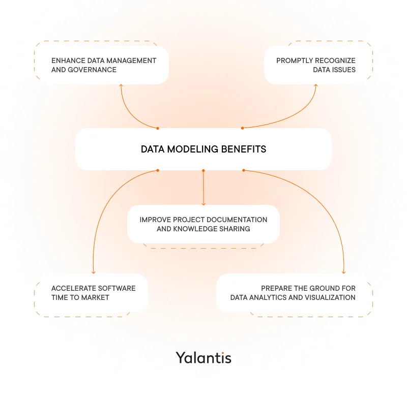 Data modeling benefits