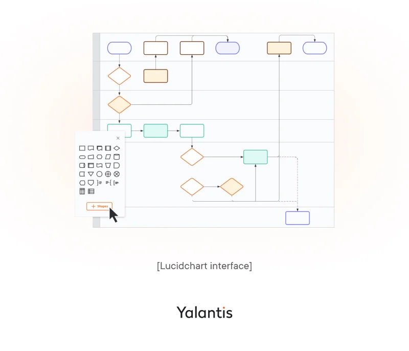 Lucidchart interface