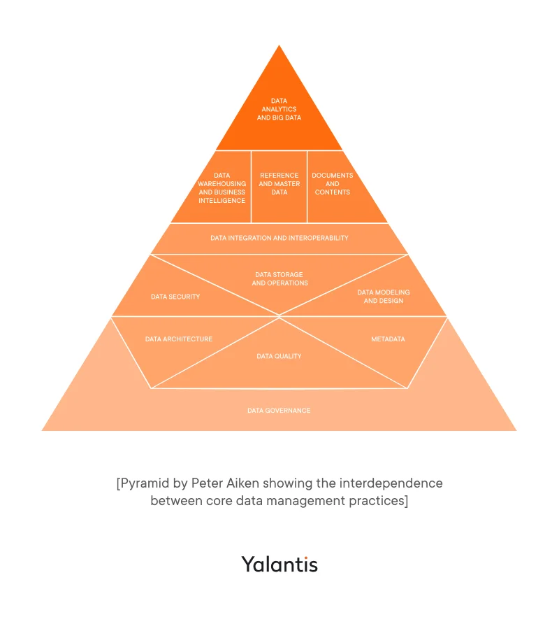 Pyramid by Peter Aiken