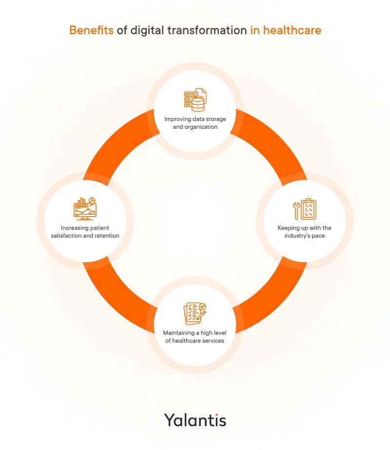 Benefits of digital transformation in healthcare