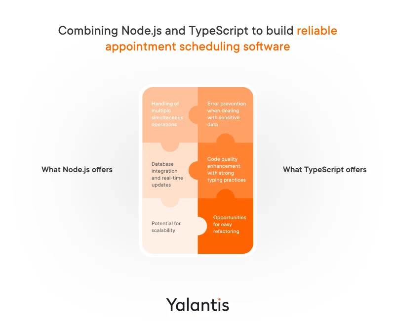 Combining Node.js and TypeScript to build reliable appointment scheduling software