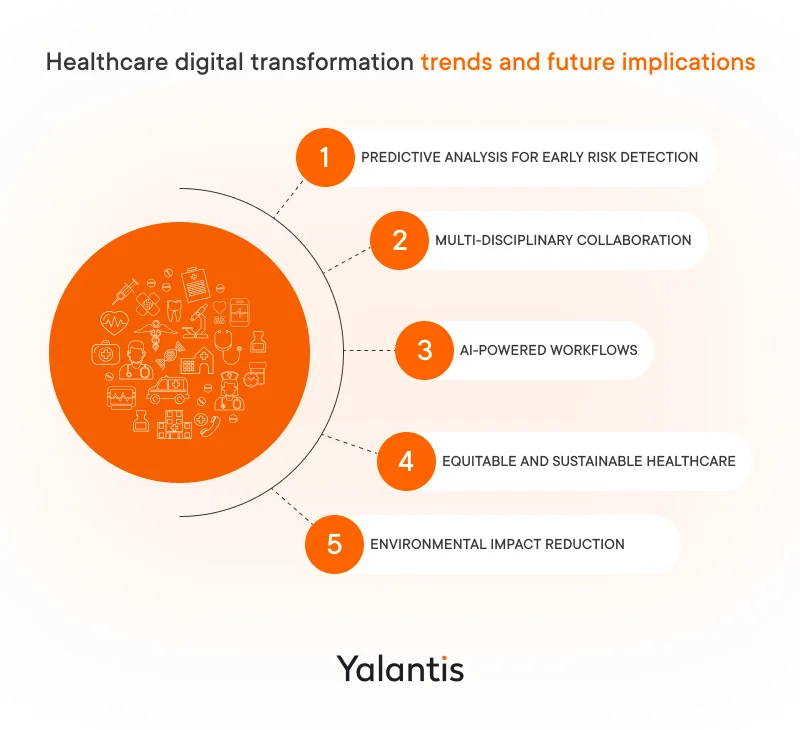 Healthcare digital transformation trends and future implications