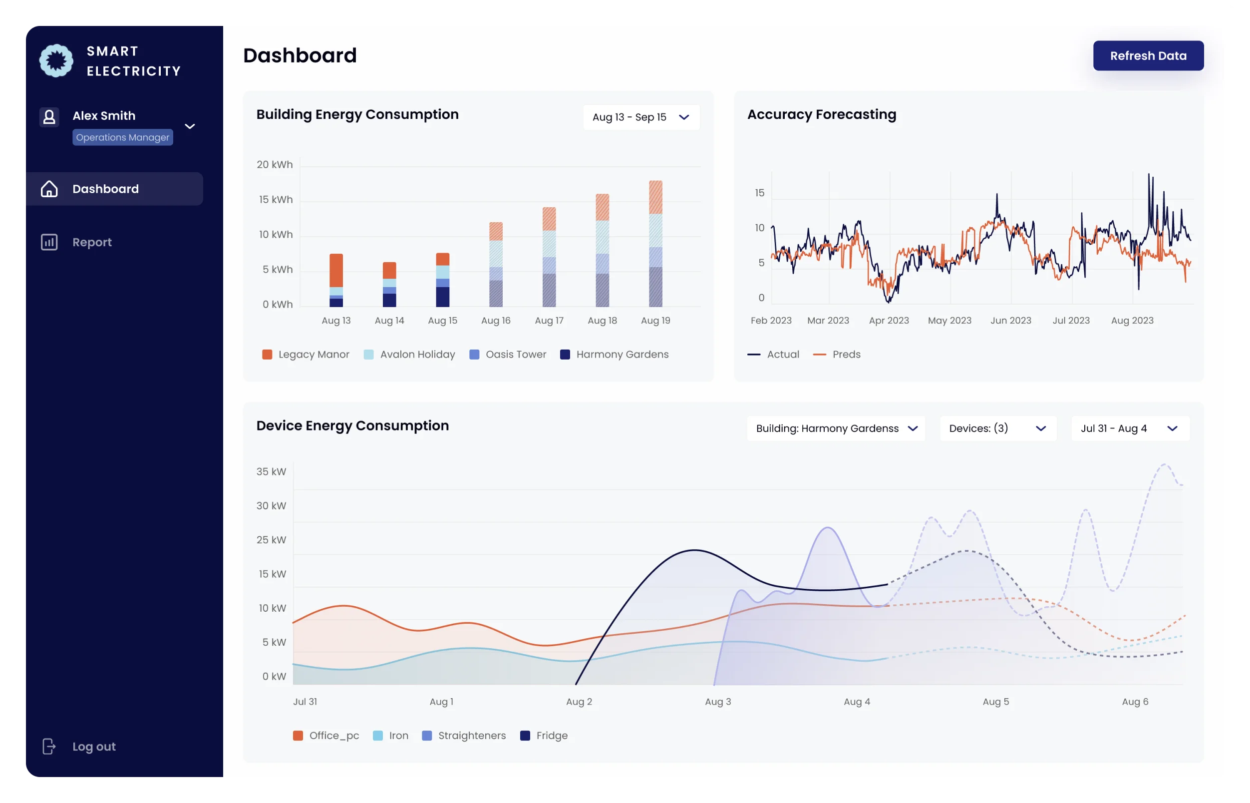 IoT data management platform