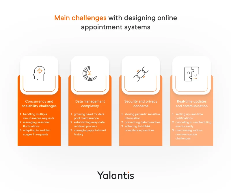 Main challenges with designing online appointment systems