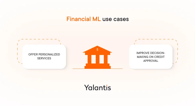 Financial ML use cases