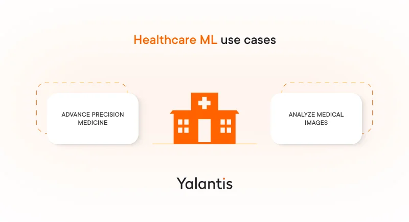 Healthcare ML use cases