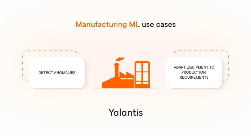 Manufacturing ML use cases