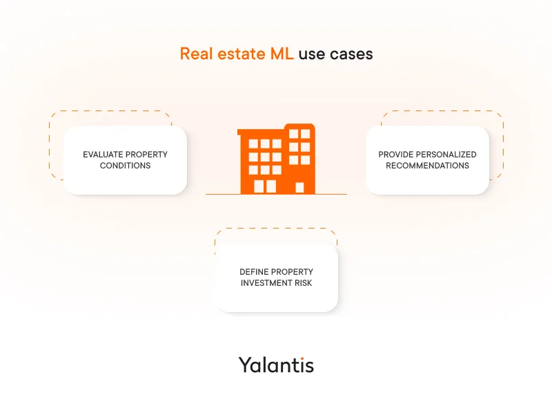 Real estate ml use cases