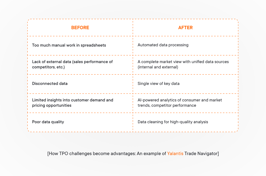 How TPO challenges become advantages_ An example of Yalantis Trade Navigator