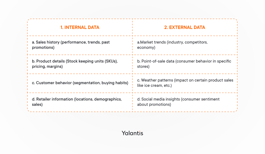 Internal data and External data