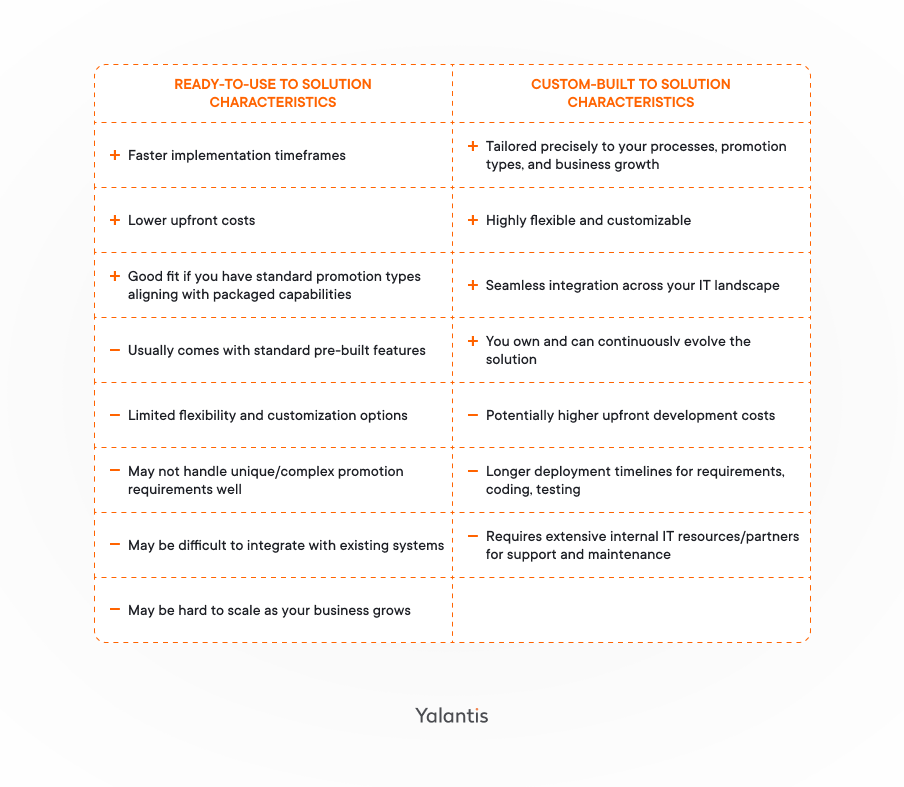 Ready-to-use and custom TPM/TPO solutions
