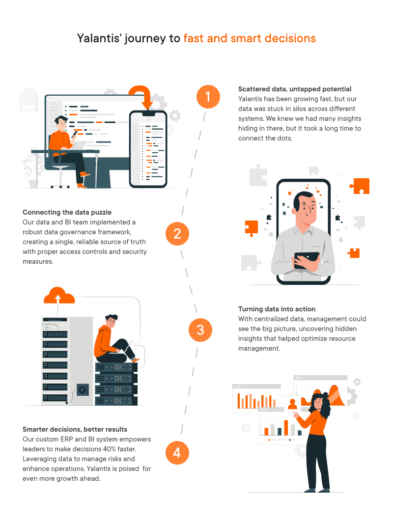 Yalantis' journey to fast and smart decisions