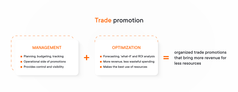 Trade promotion management and optimization