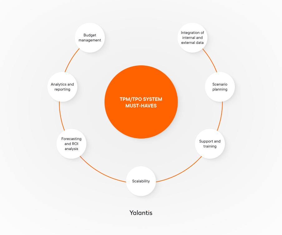 Trade promotion optimization software must haves