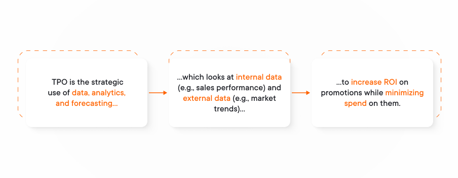 What is trade promotion optimization?