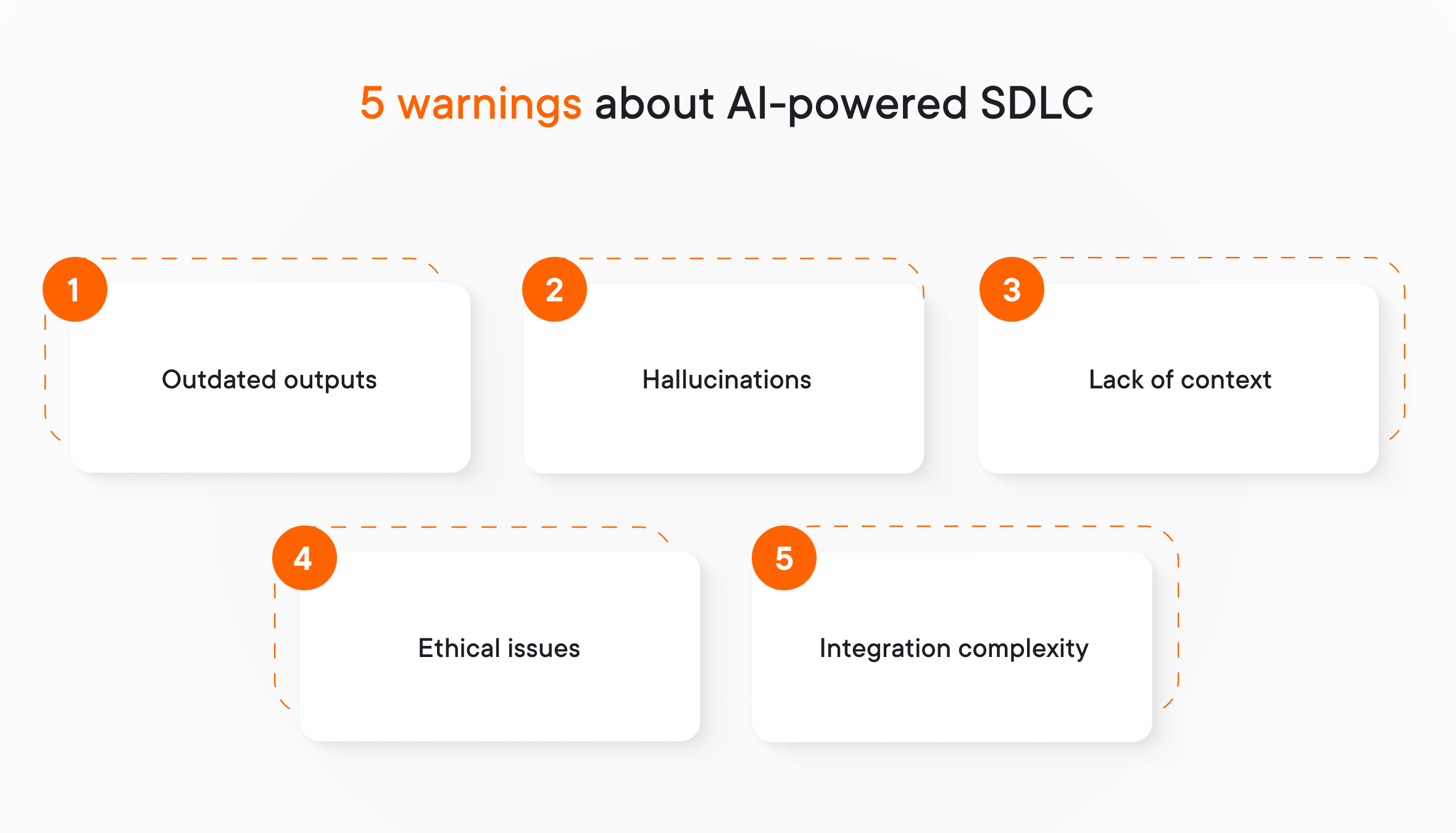 5 warnings about AI-powered SDLC