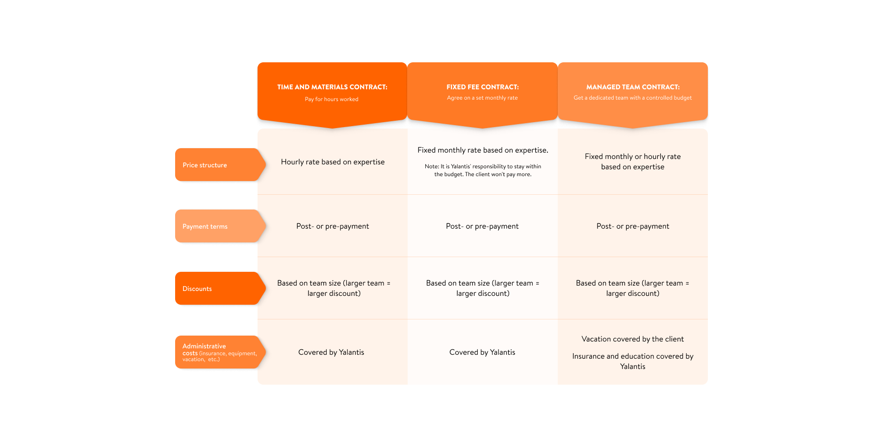 Collaboration models scheme