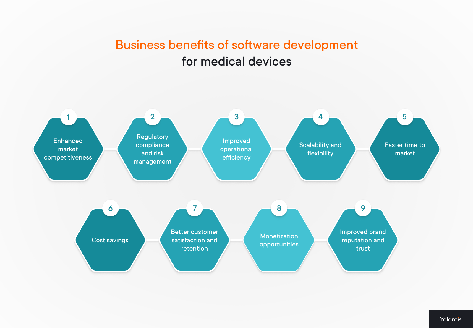 Business benefits of software development for medical devices