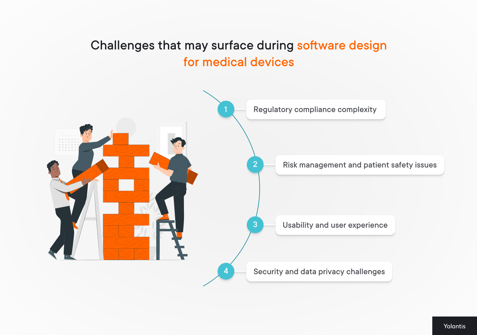 Challenges that may surface during software design for medical devices