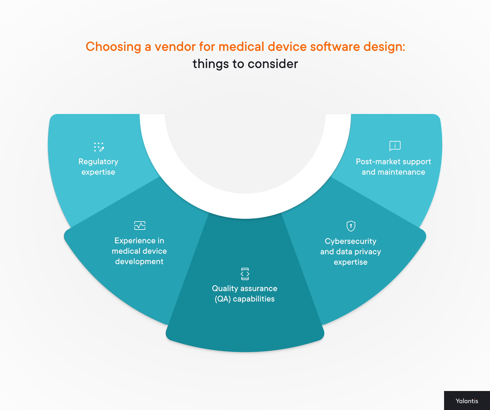 Choosing a vendor for medical device software design things to consider