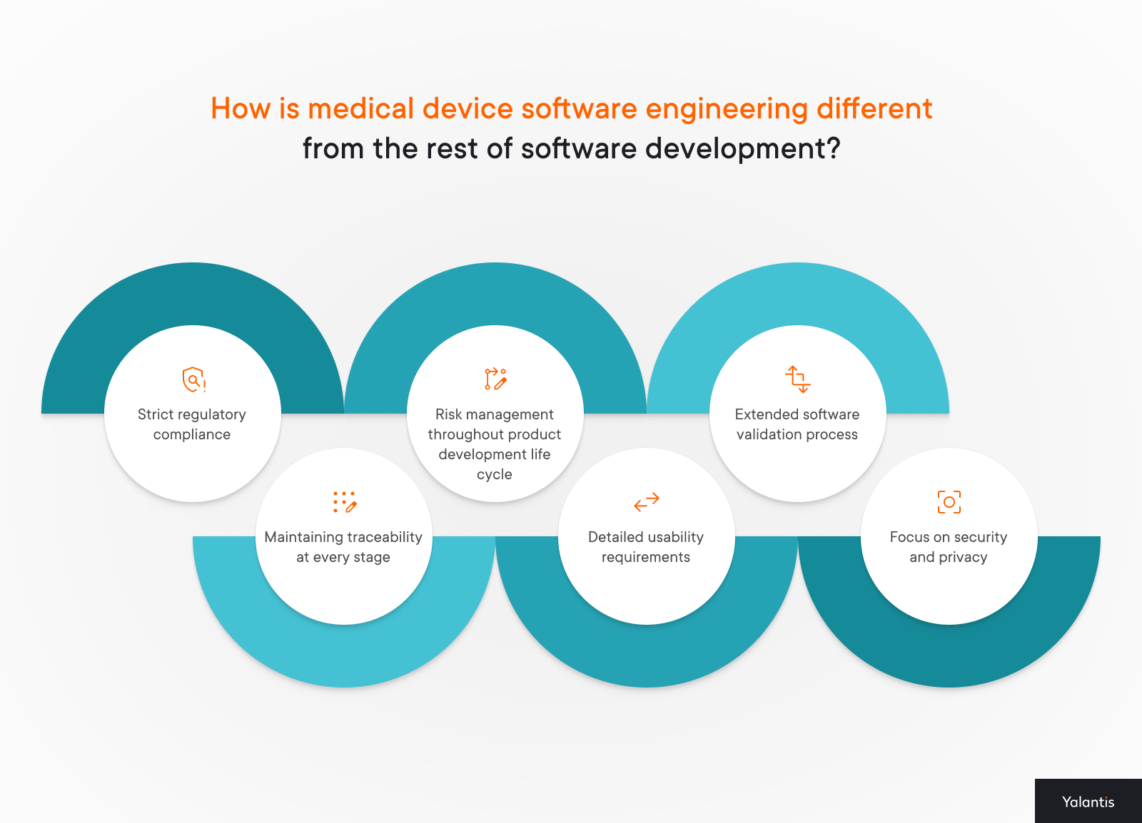 How is medical device software engineering different from the rest of software development