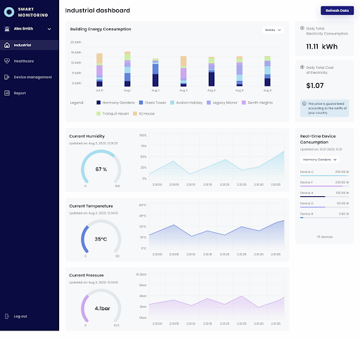 Energy consumption platform