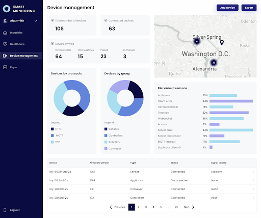 Device management platform