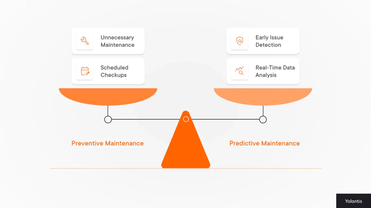 Preventive maintenance vs predictive maintenance