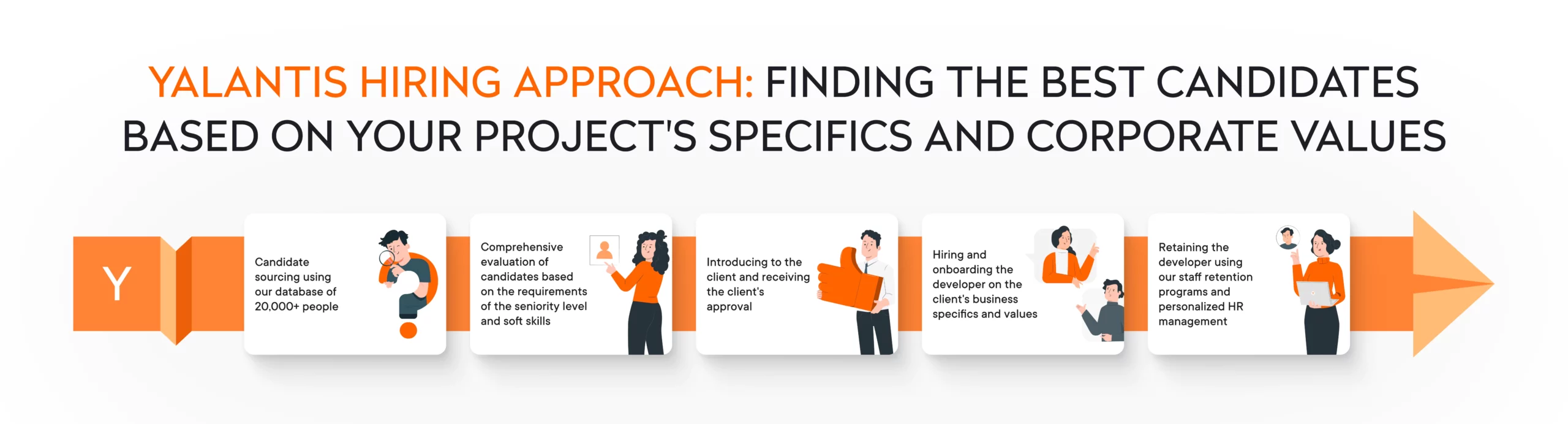 Yalantis hiring approach