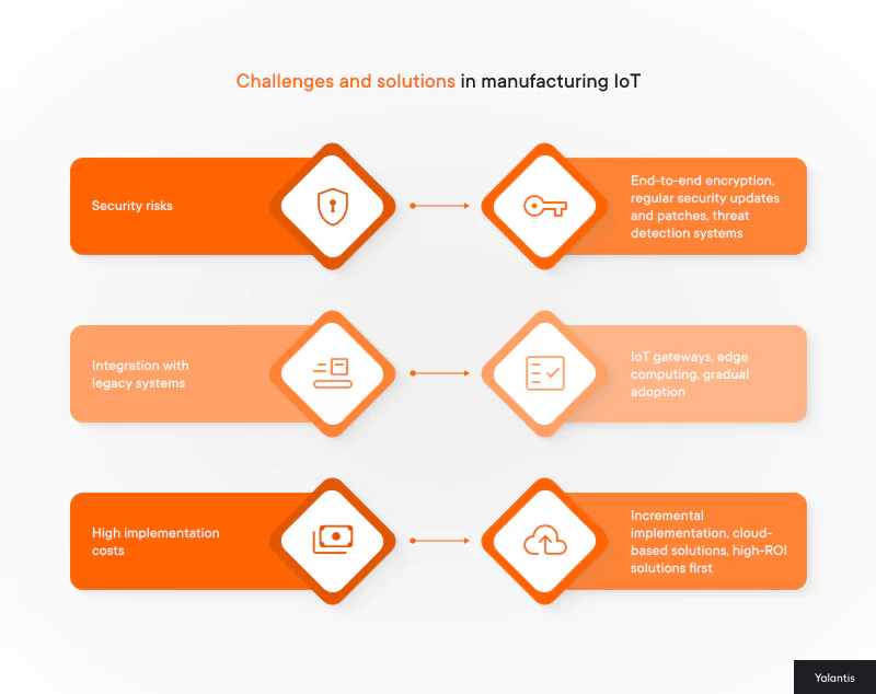 Challenges and solutions in smart manufacturing IoT