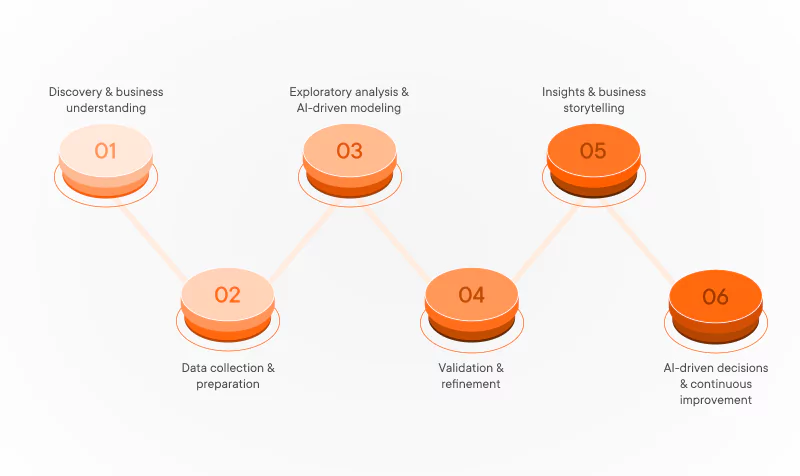 Data science consulting