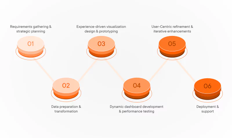 Data visualization services