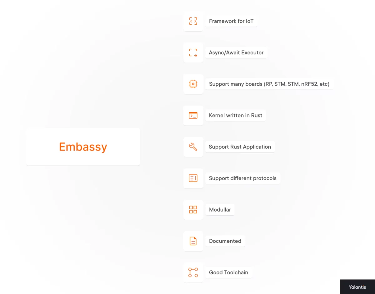 Embassy