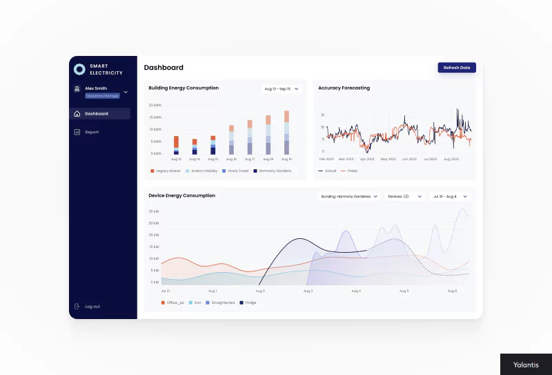 BAS dashboard