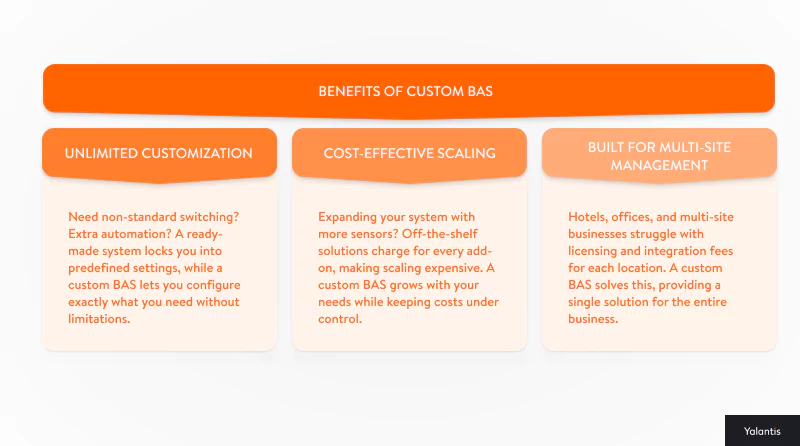 Benefits of custom BAS