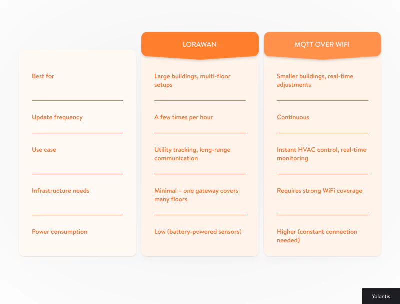 Jargon overload table