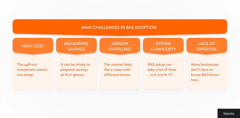 Main challenges in BAS adoption