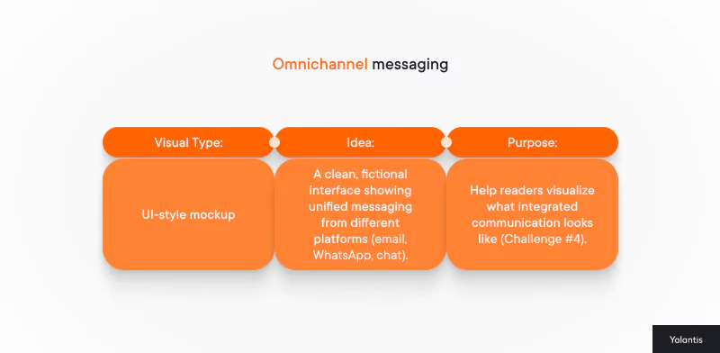 Omnichannel messaging