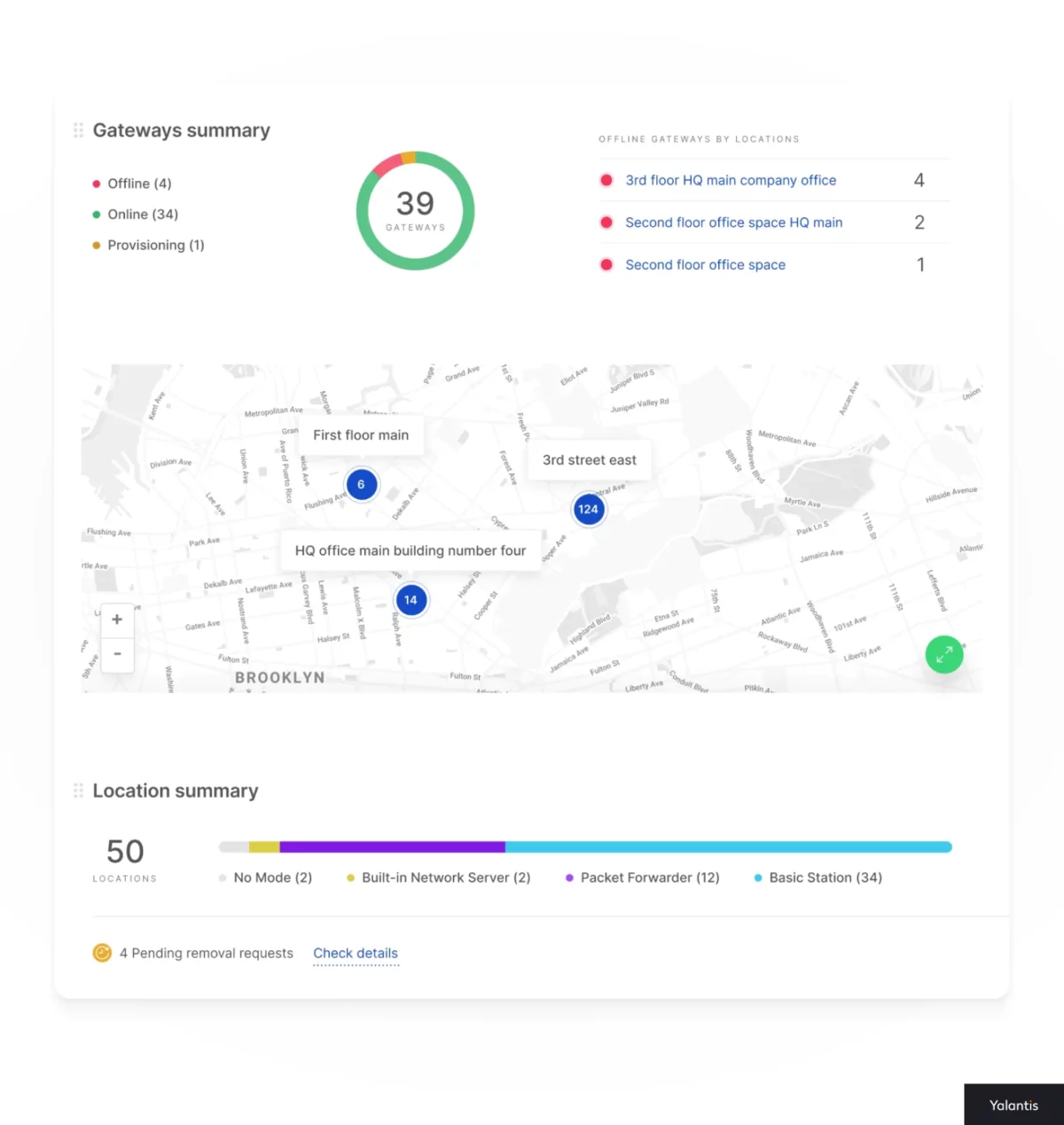 WisDM, an IoT fleet management platform, developed by Yalantis.