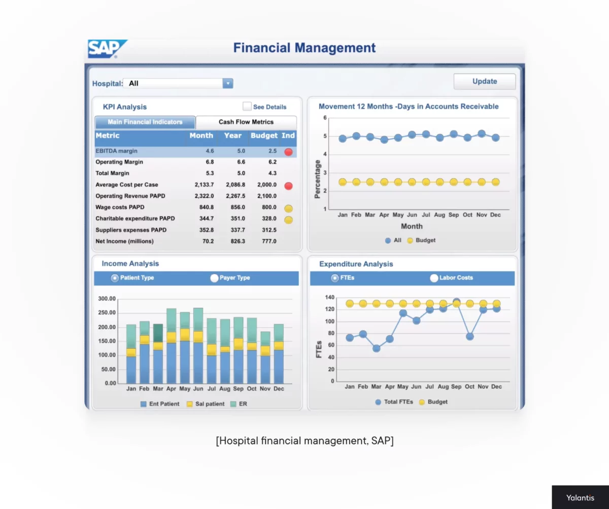 Hospital financial management SAP