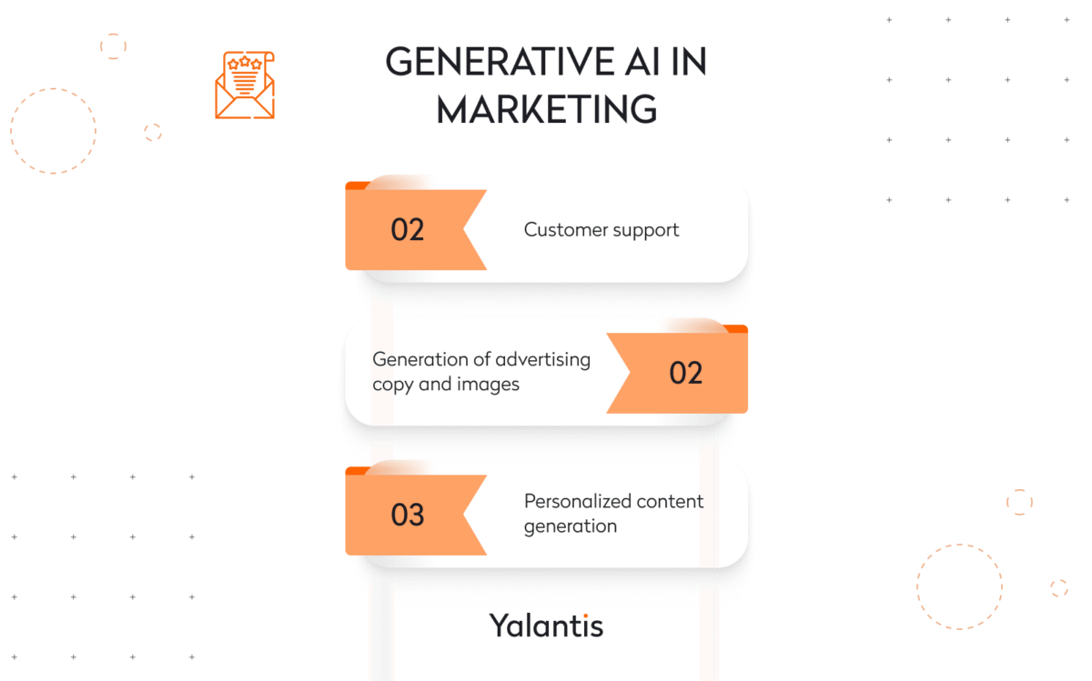 Generative AI in marketing
