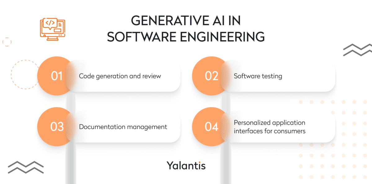 Generative AI in software engineering