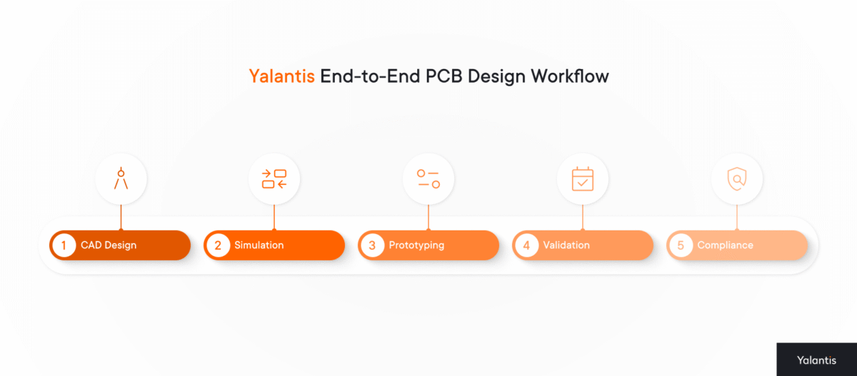 Yalantis End-to-End PCB Design Workflow