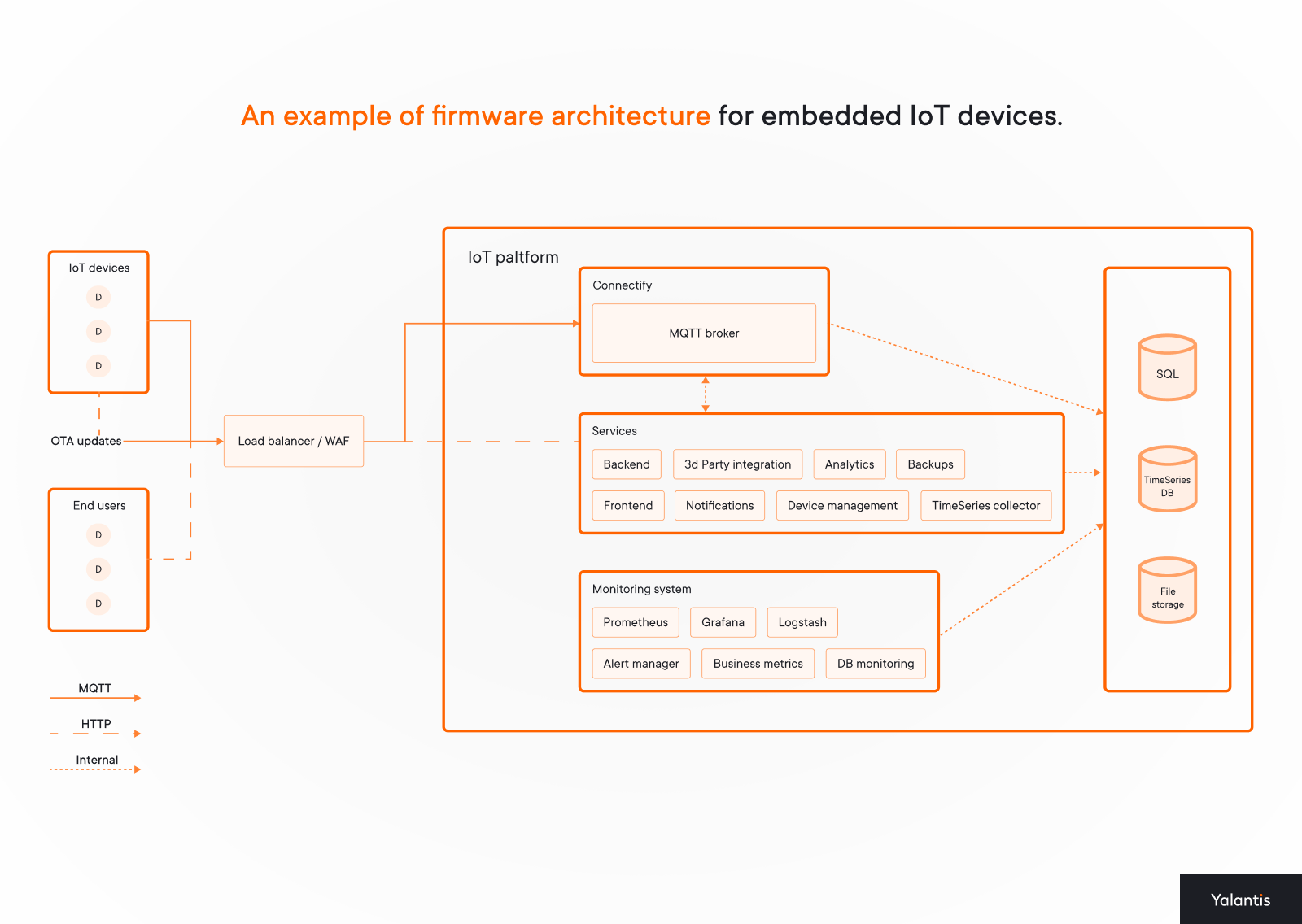 An example of firmware architecture for embedded IoT devices
