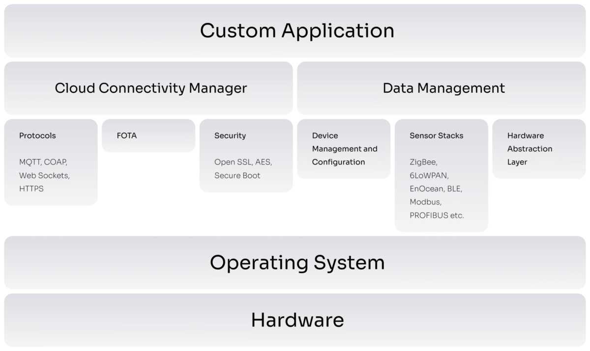 An example of firmware architecture for embedded IoT devices.